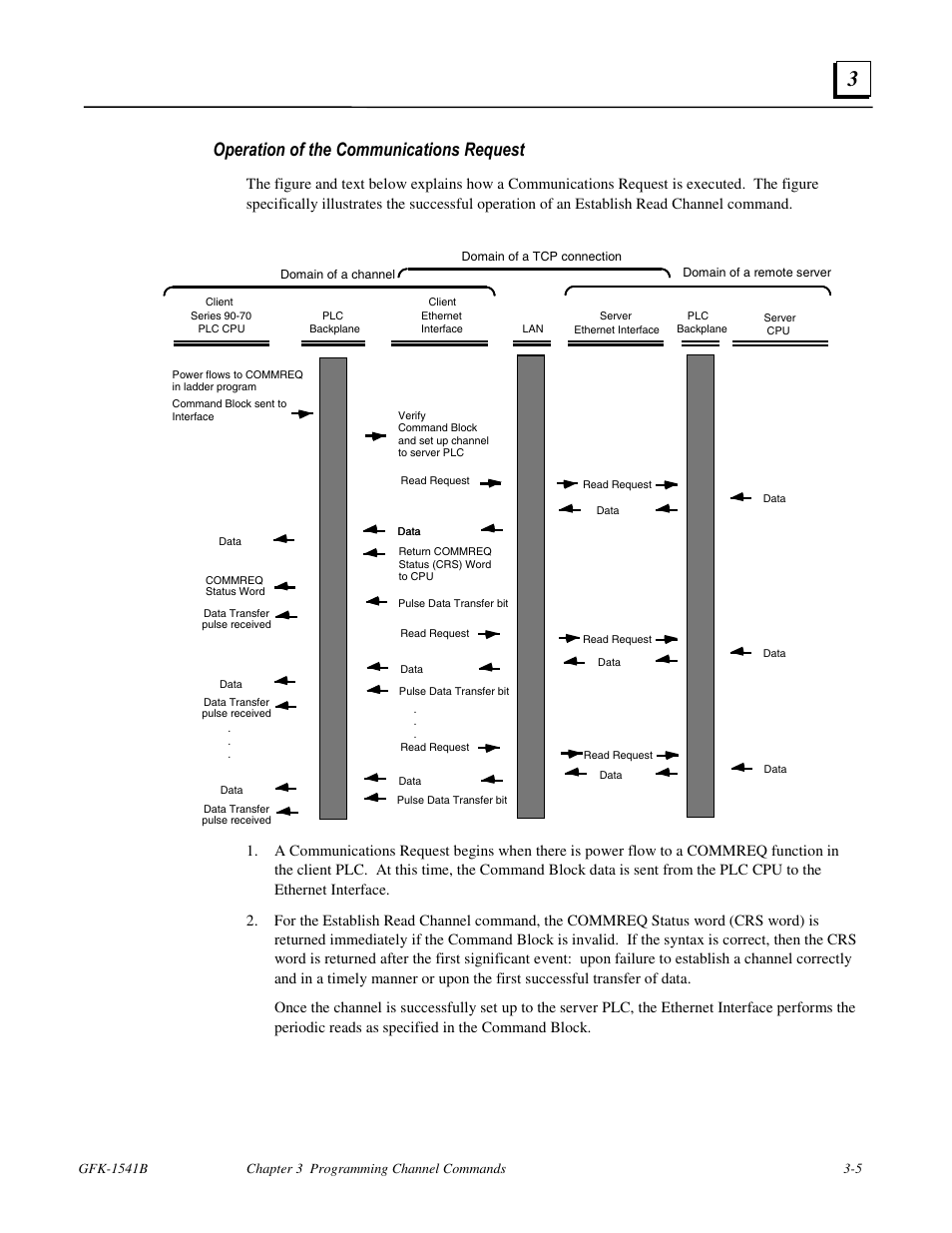 Operation of the communications request | GE GFK-1541B User Manual | Page 72 / 240