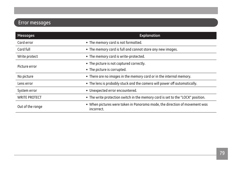 78 79 error messages | GE E1680W User Manual | Page 82 / 86