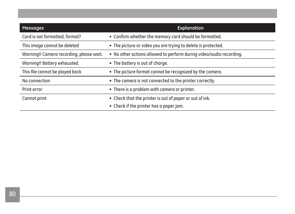 GE E1680W User Manual | Page 83 / 86