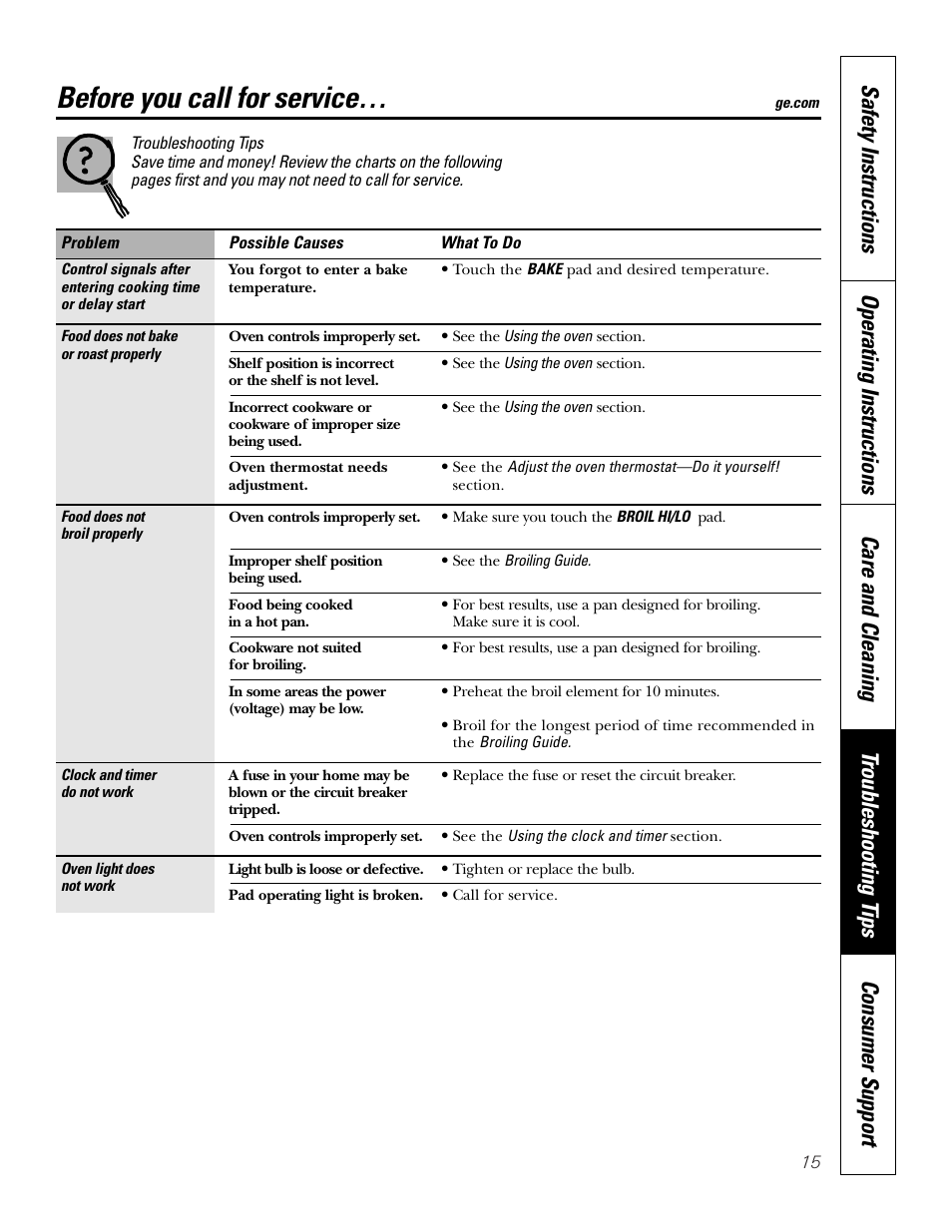 Troubleshooting tips, Before you call for service | GE JRS0624 User Manual | Page 15 / 20