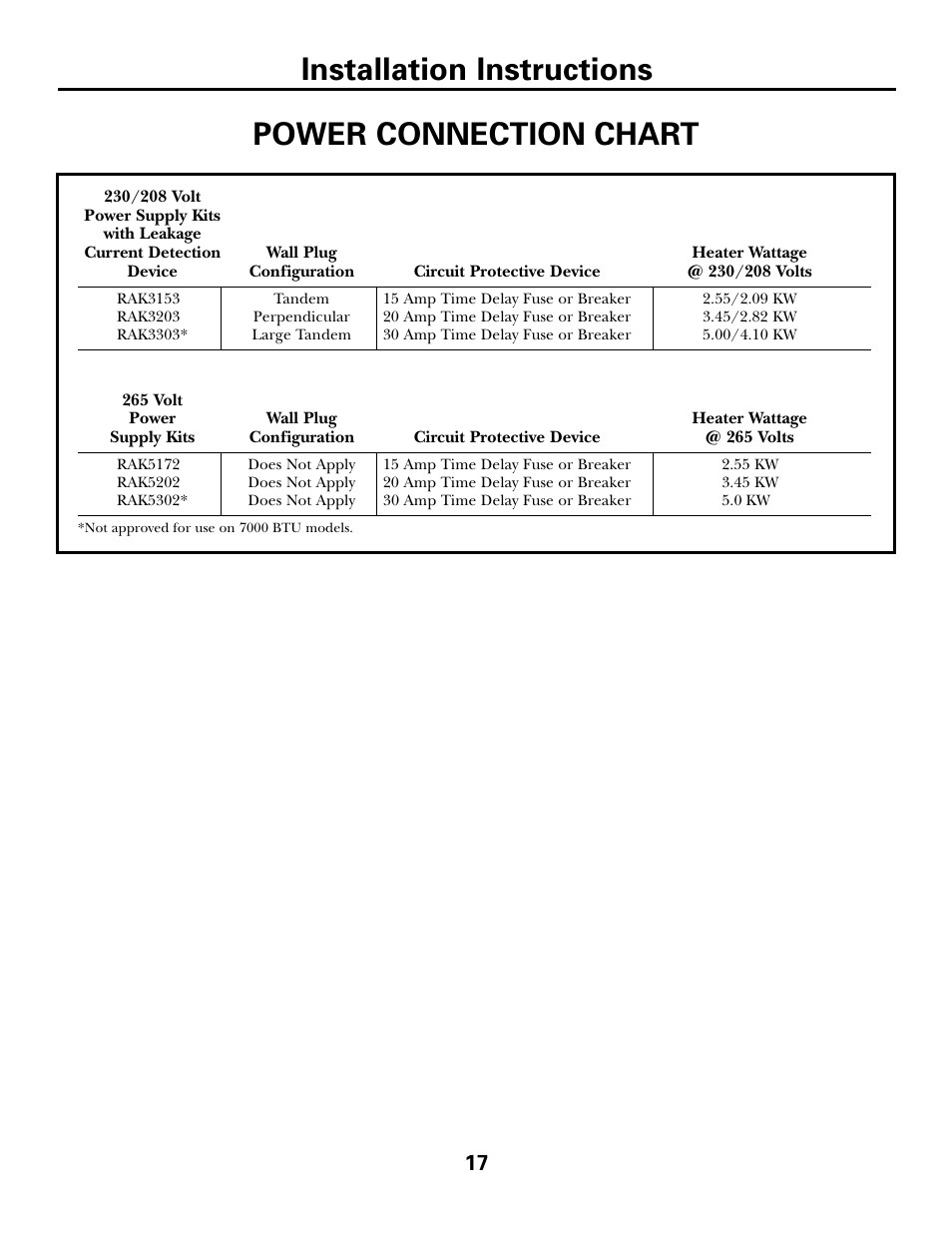 Installation instructions, Power connection chart | GE 2800 User Manual | Page 17 / 84