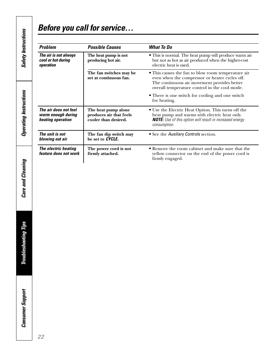 Before you call for service | GE 2800 User Manual | Page 22 / 84