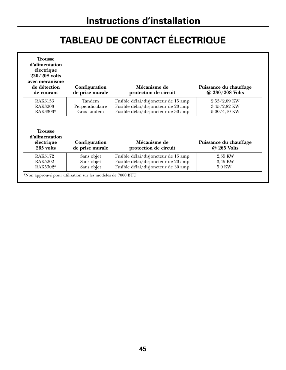 Instructions d’installation, Tableau de contact électrique | GE 2800 User Manual | Page 45 / 84