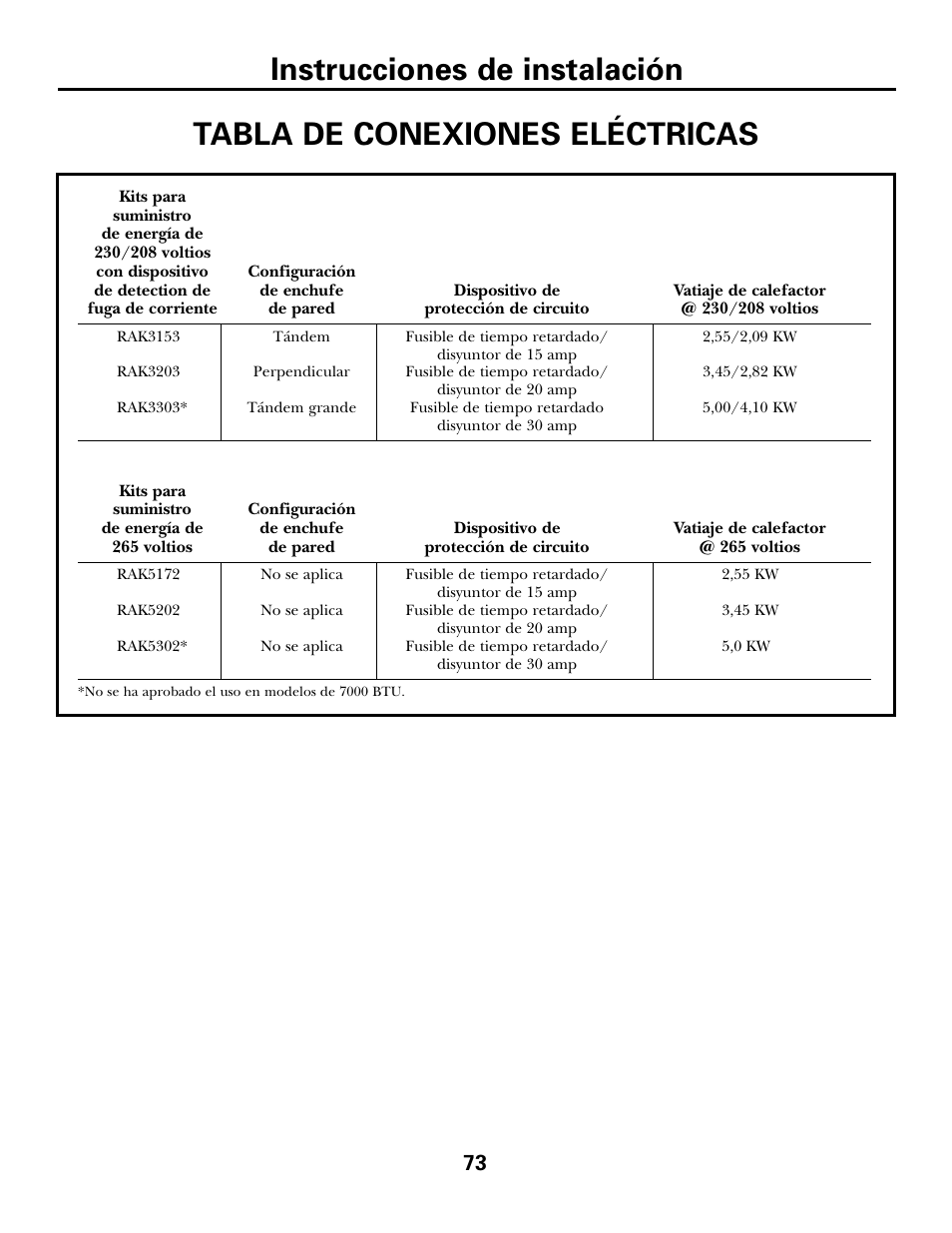 Instrucciones de instalación, Tabla de conexiones eléctricas | GE 2800 User Manual | Page 73 / 84