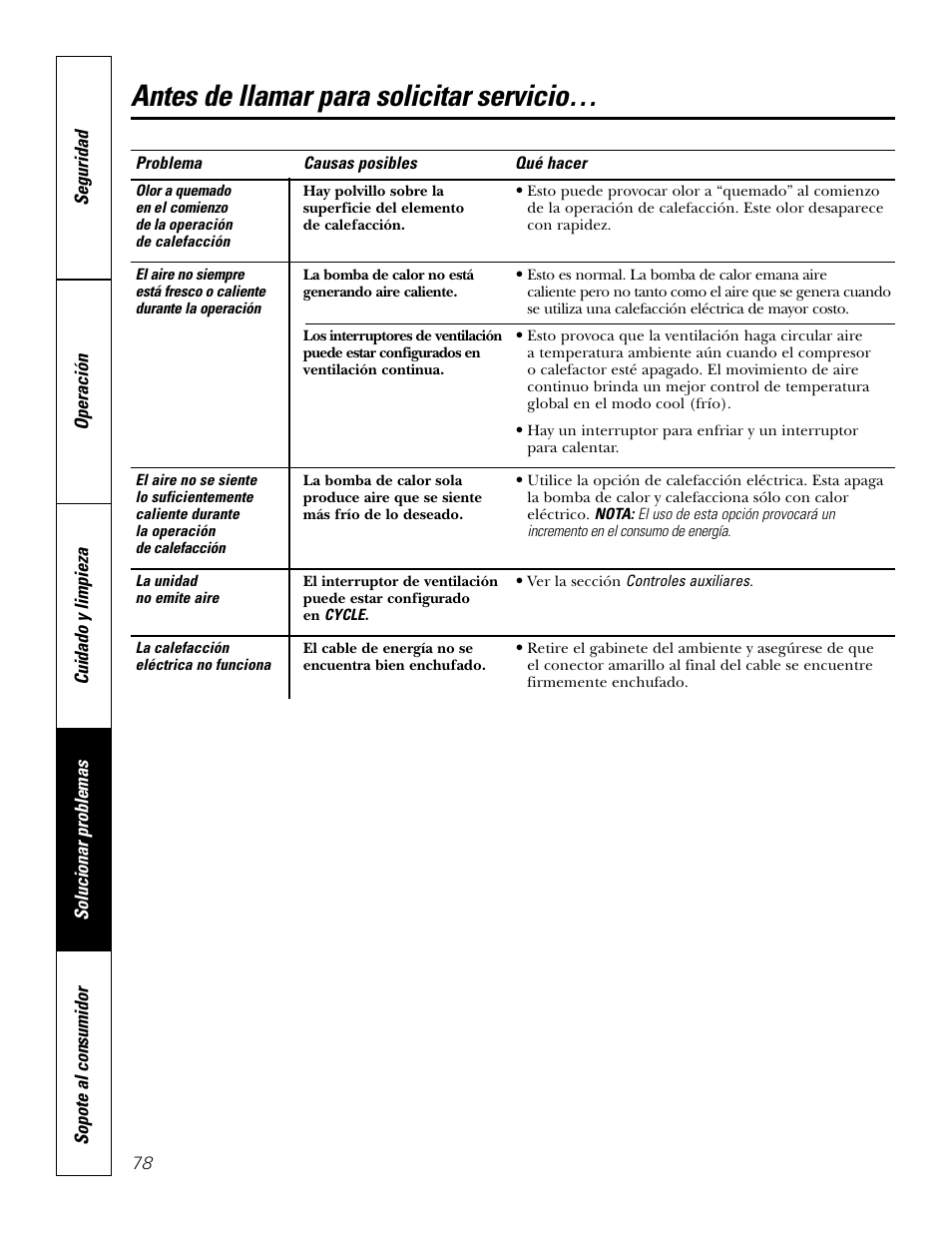 Antes de llamar para solicitar servicio | GE 2800 User Manual | Page 78 / 84