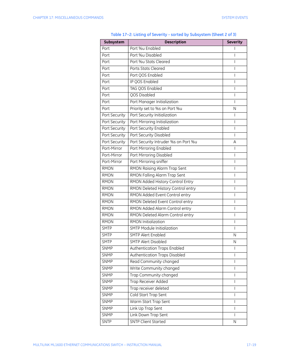 GE ML1600 User Manual | Page 281 / 324
