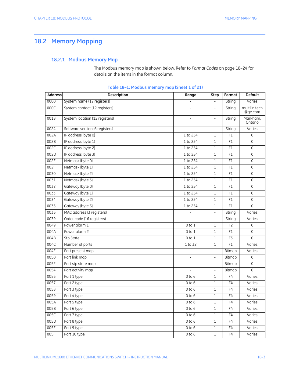 2 memory mapping, 1 modbus memory map, Memory mapping -3 | Odbus, Emory | GE ML1600 User Manual | Page 293 / 324