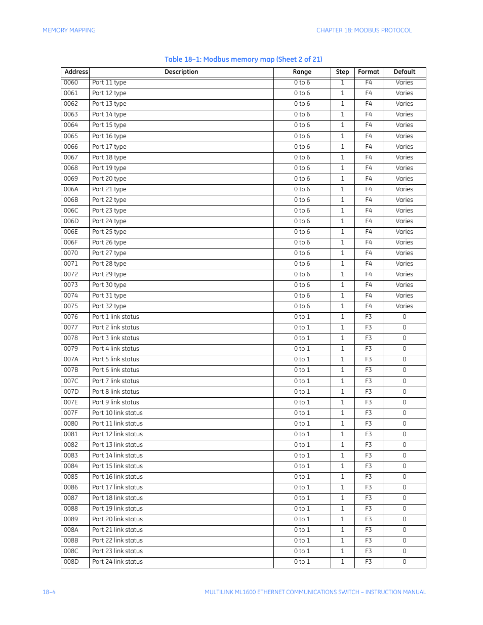 GE ML1600 User Manual | Page 294 / 324