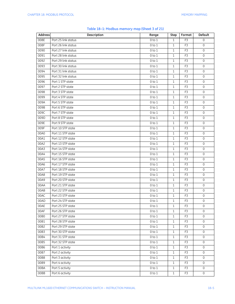 GE ML1600 User Manual | Page 295 / 324