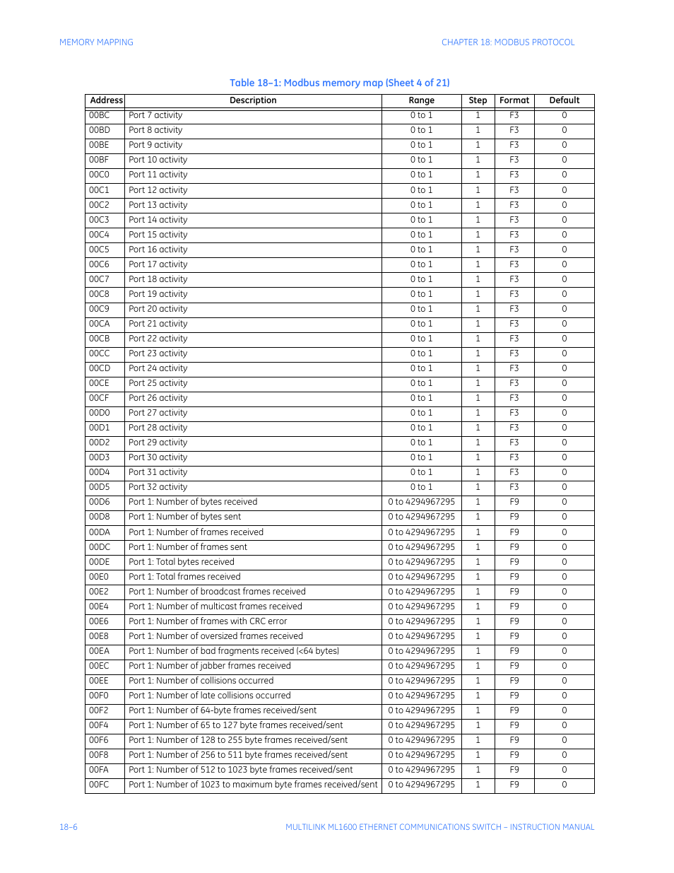 GE ML1600 User Manual | Page 296 / 324