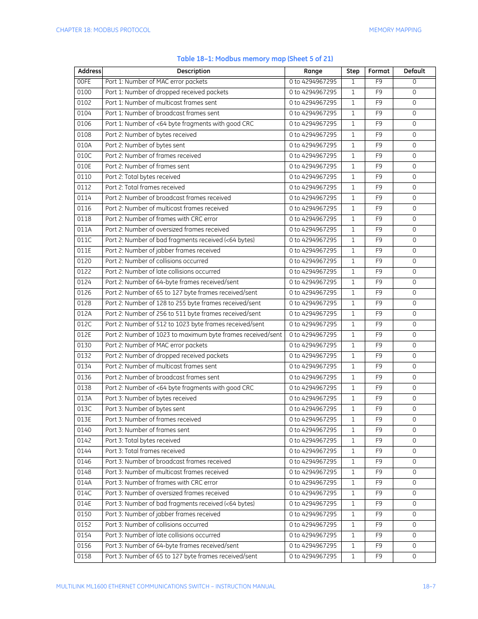 GE ML1600 User Manual | Page 297 / 324