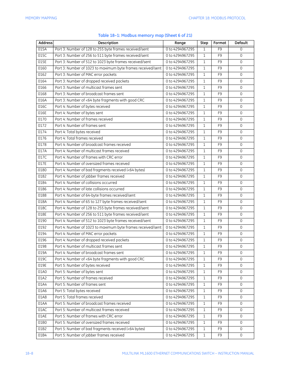 GE ML1600 User Manual | Page 298 / 324