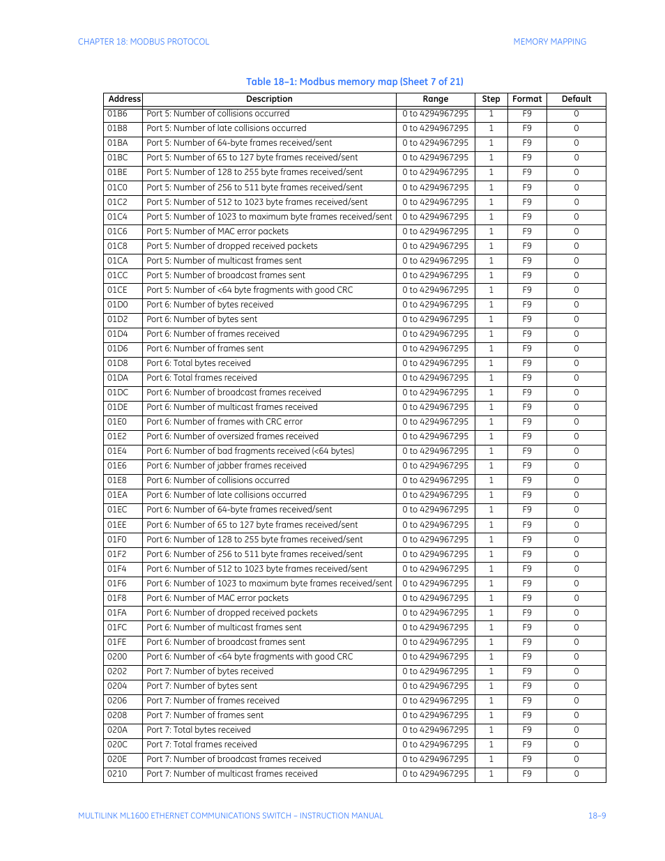GE ML1600 User Manual | Page 299 / 324