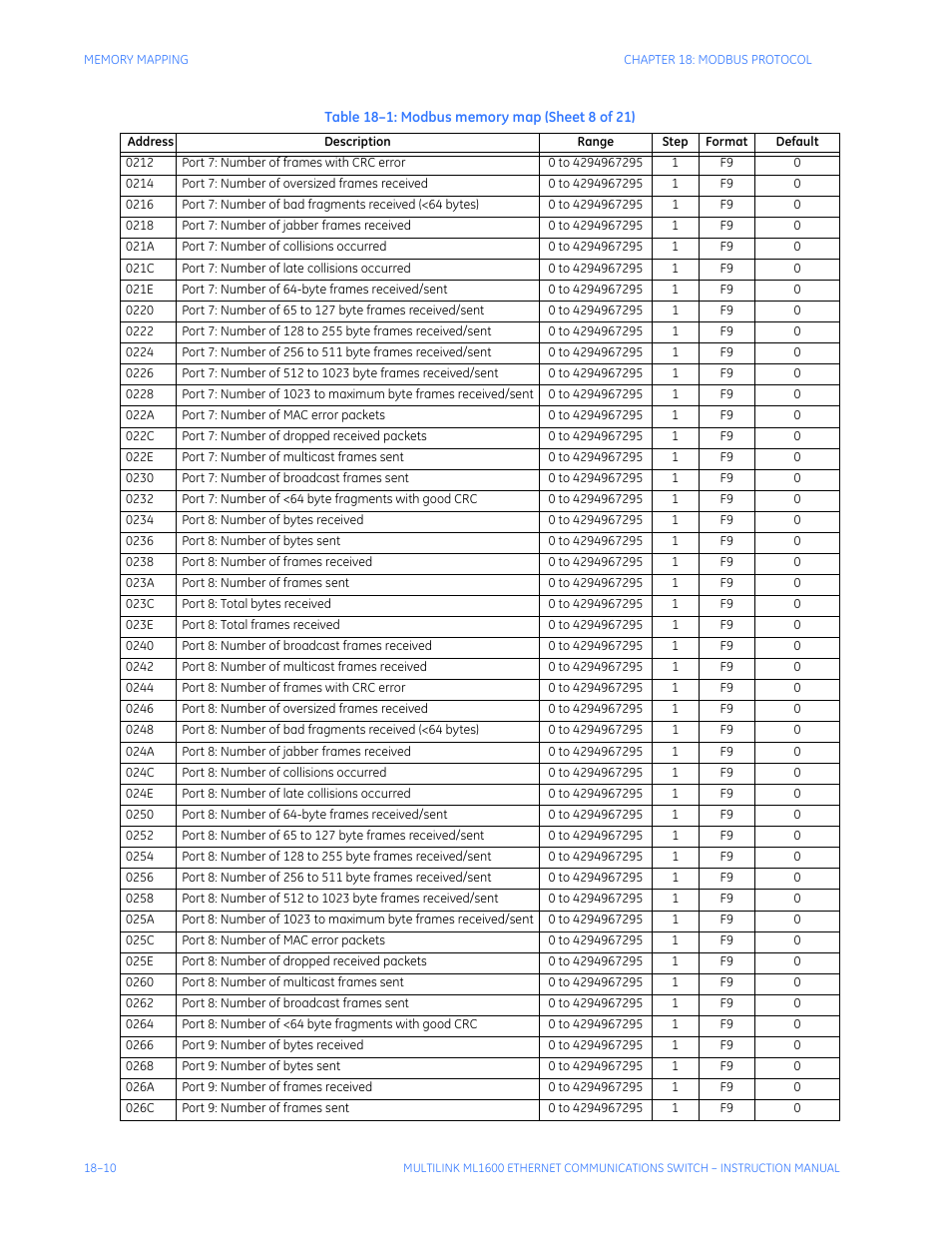 GE ML1600 User Manual | Page 300 / 324