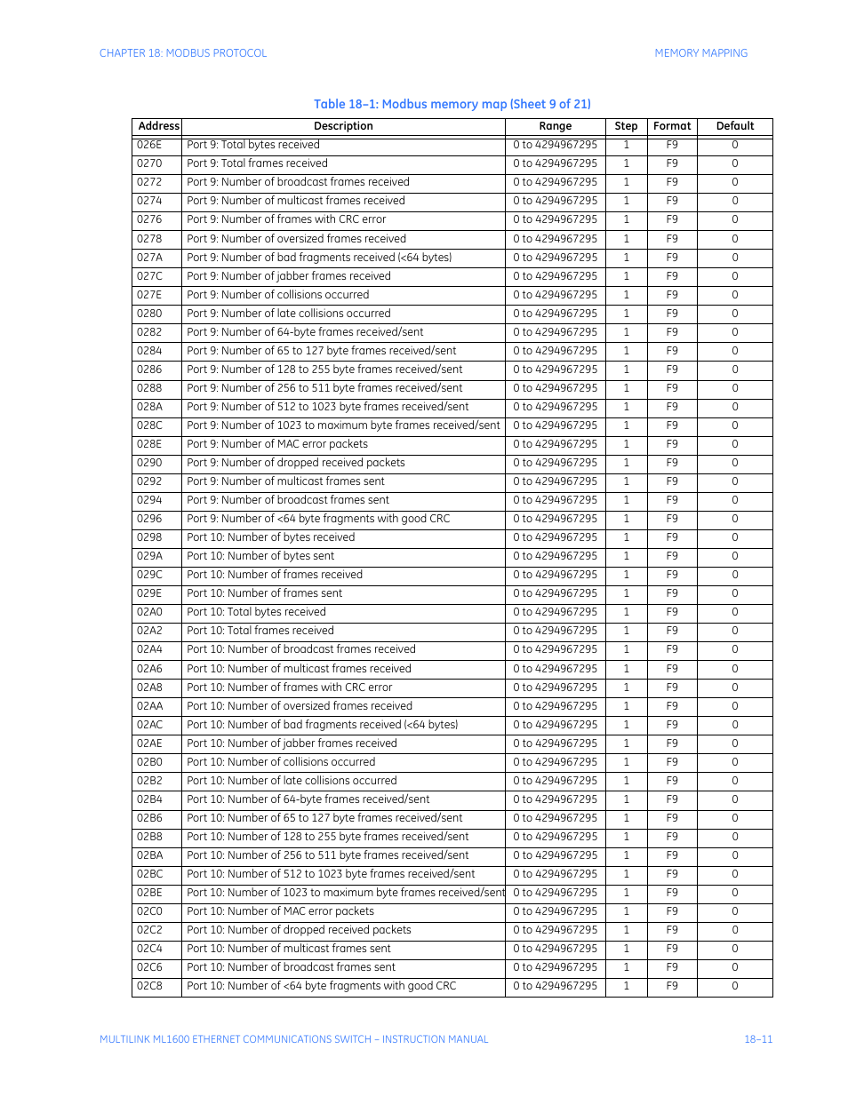 GE ML1600 User Manual | Page 301 / 324