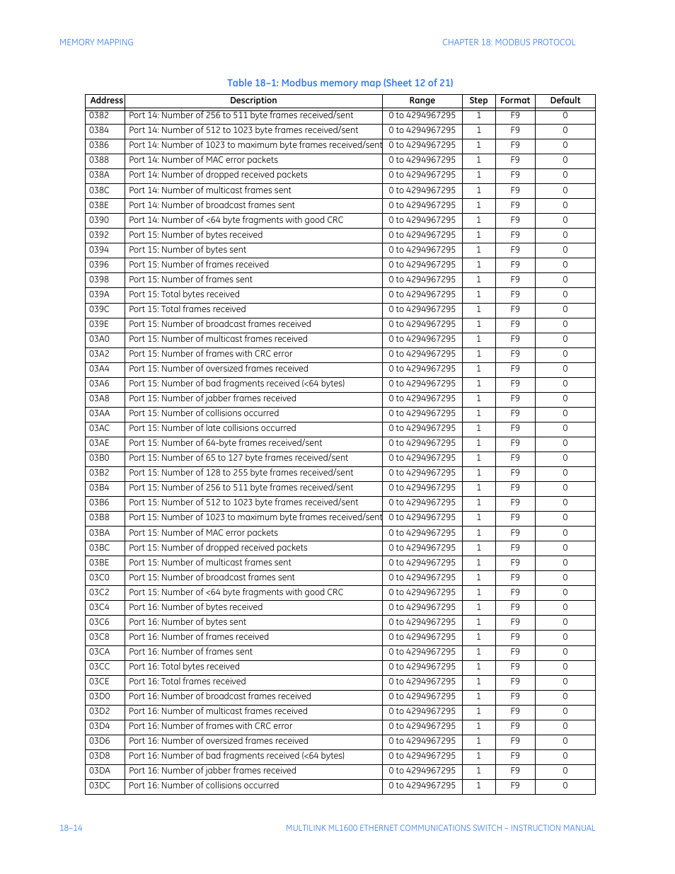 GE ML1600 User Manual | Page 304 / 324