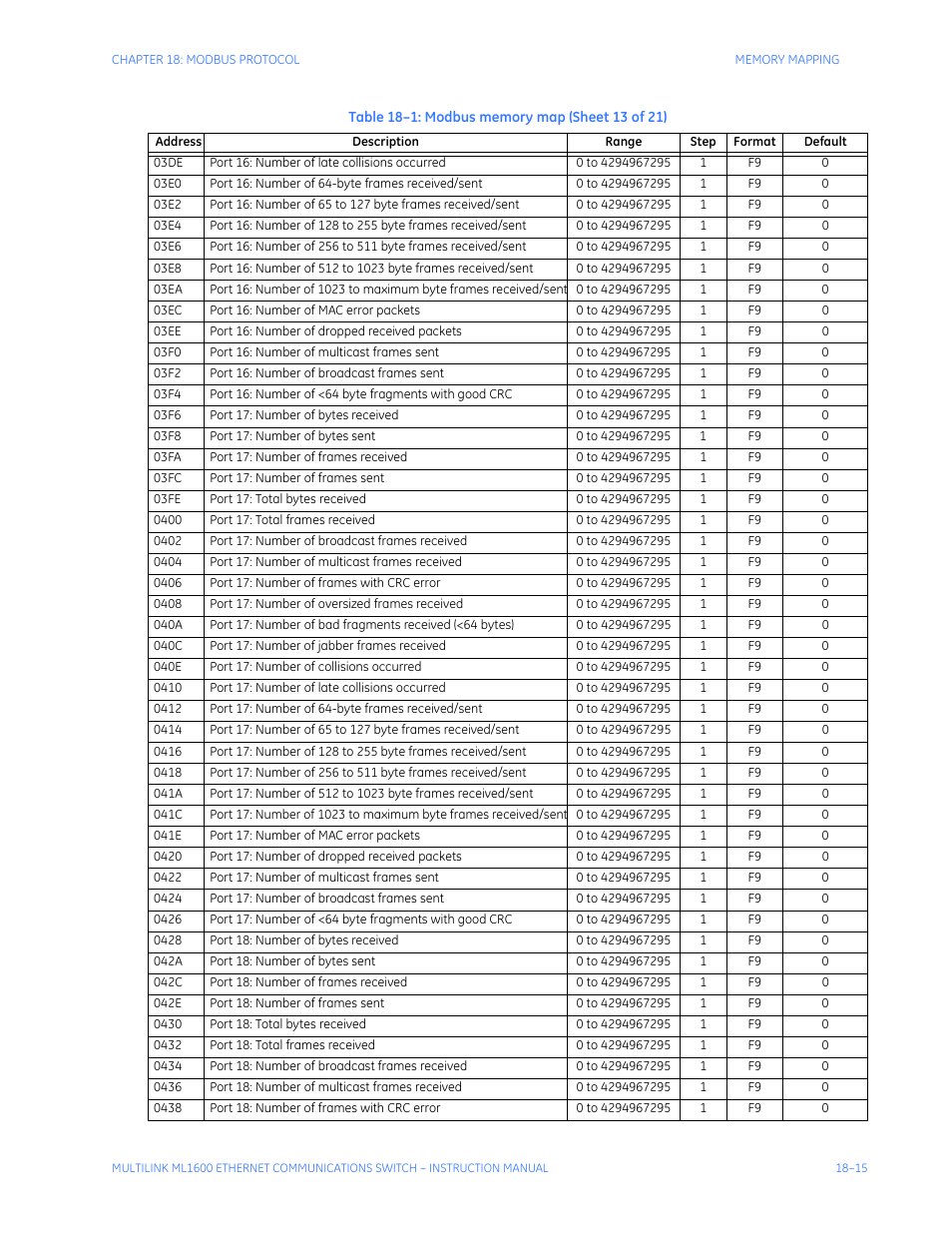GE ML1600 User Manual | Page 305 / 324