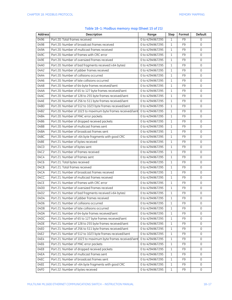 GE ML1600 User Manual | Page 307 / 324