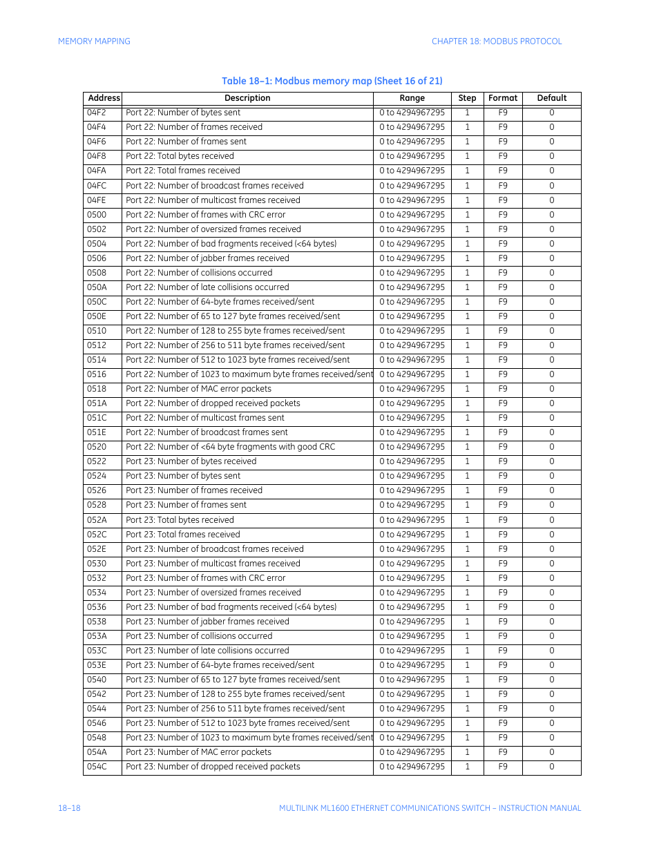 GE ML1600 User Manual | Page 308 / 324
