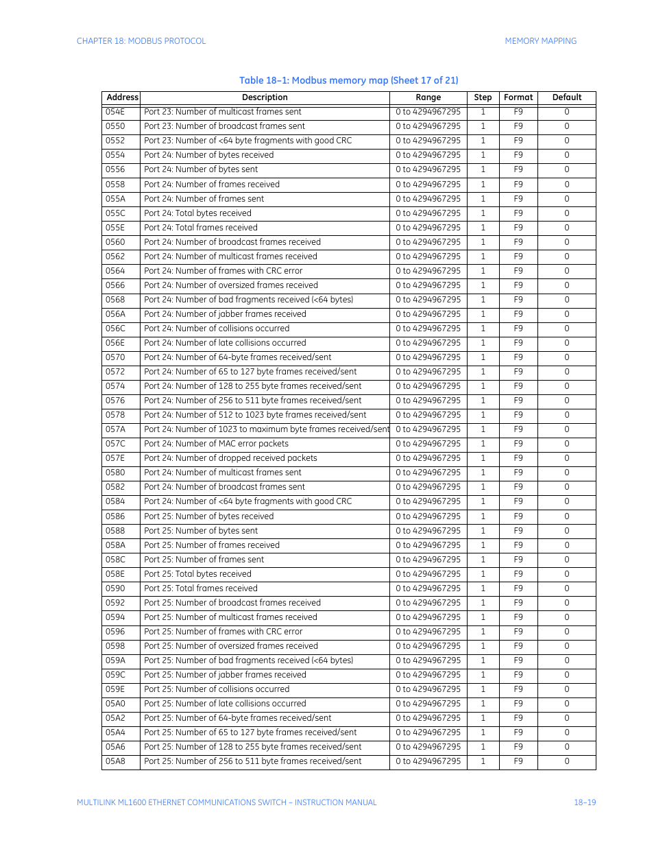 GE ML1600 User Manual | Page 309 / 324