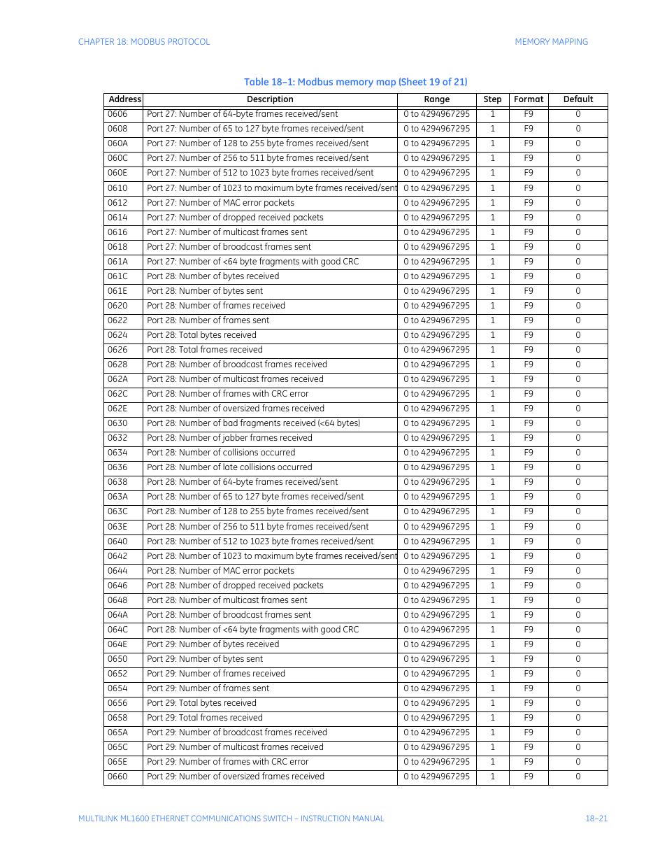 GE ML1600 User Manual | Page 311 / 324
