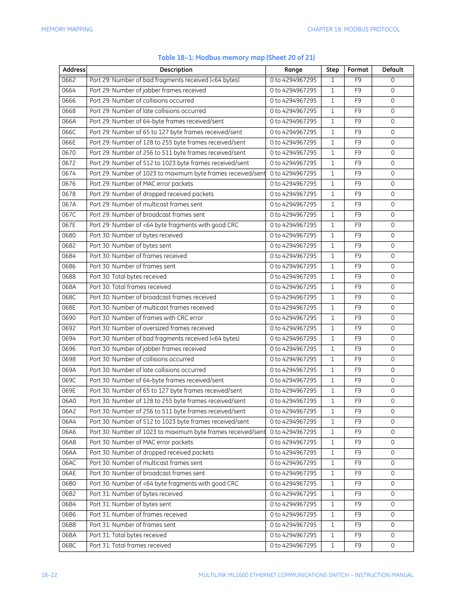 GE ML1600 User Manual | Page 312 / 324