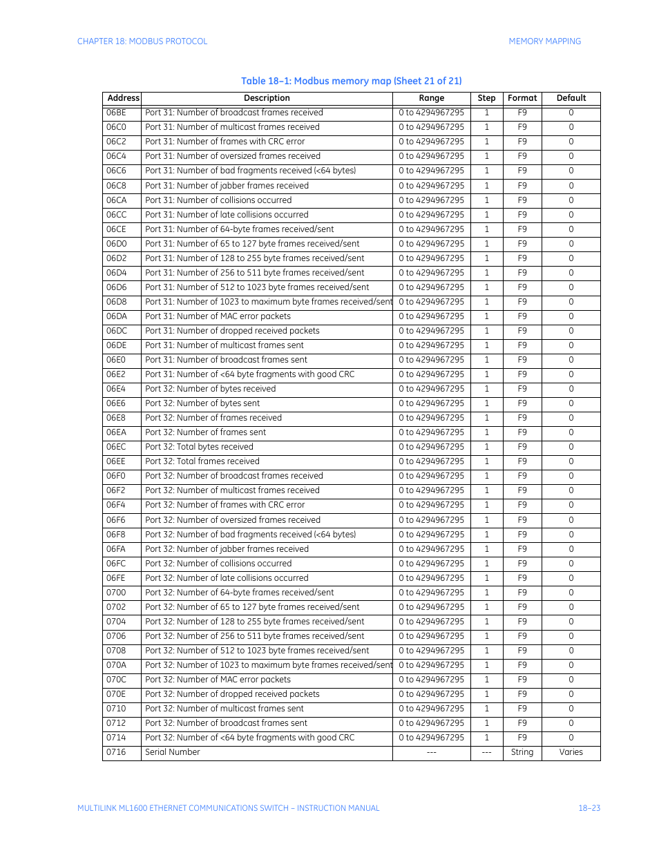 GE ML1600 User Manual | Page 313 / 324