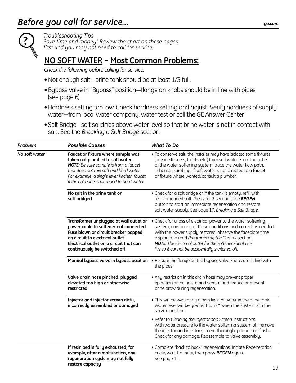 Troubleshooting tips, Before you call for service, No soft water – most common problems | GE GNPR40L User Manual | Page 19 / 36