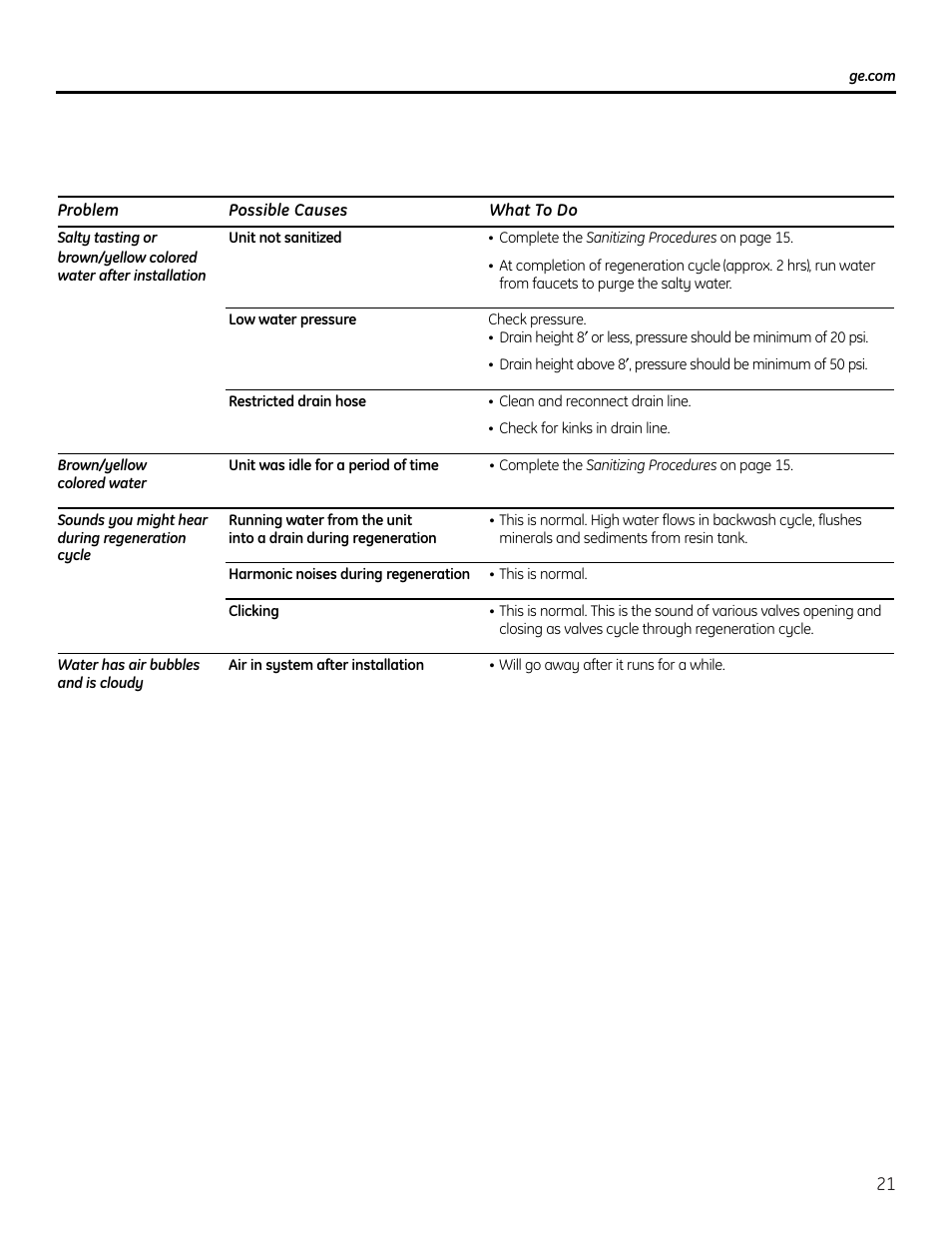 GE GNPR40L User Manual | Page 21 / 36