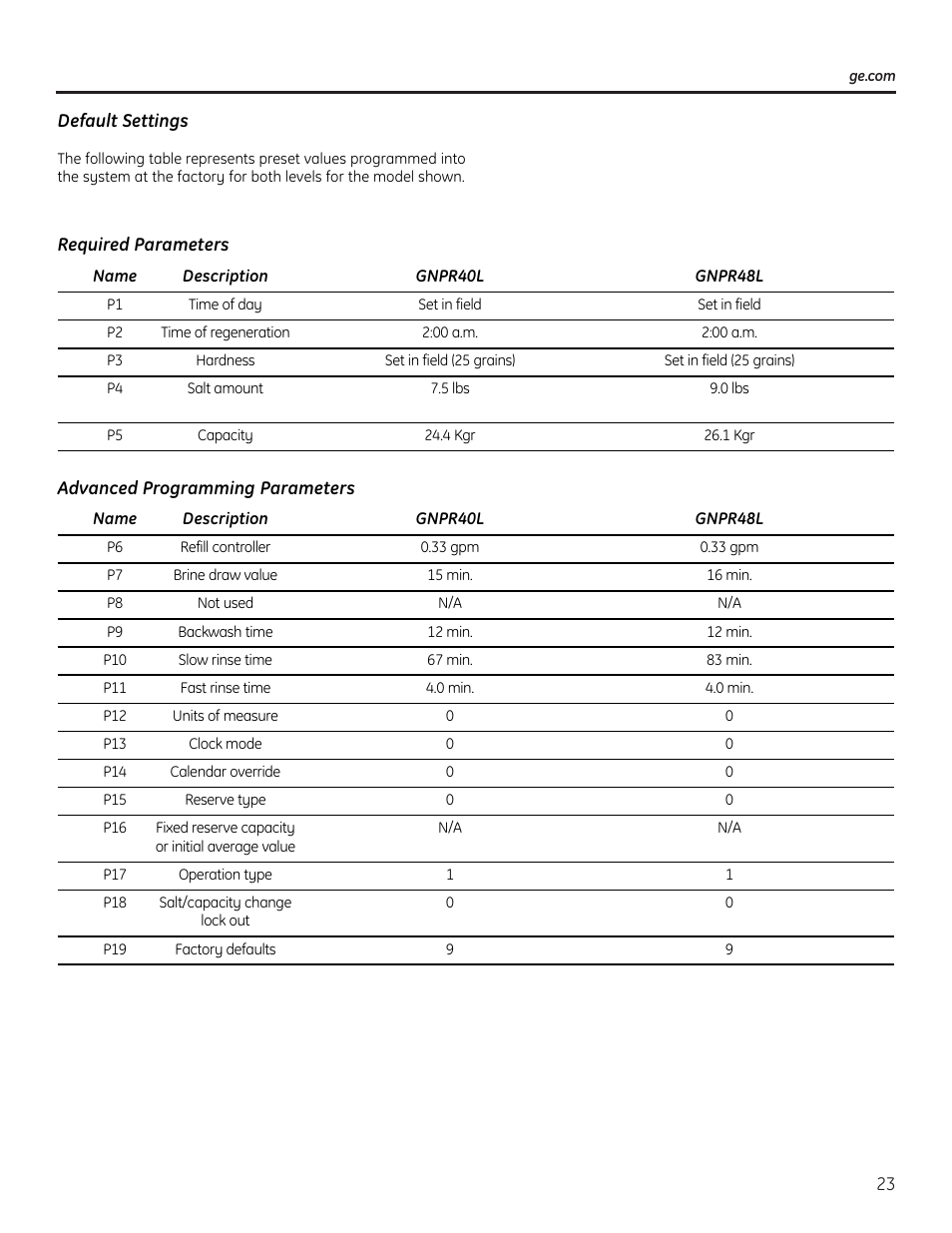 GE GNPR40L User Manual | Page 23 / 36