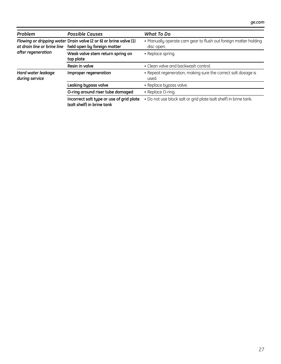 GE GNPR40L User Manual | Page 27 / 36