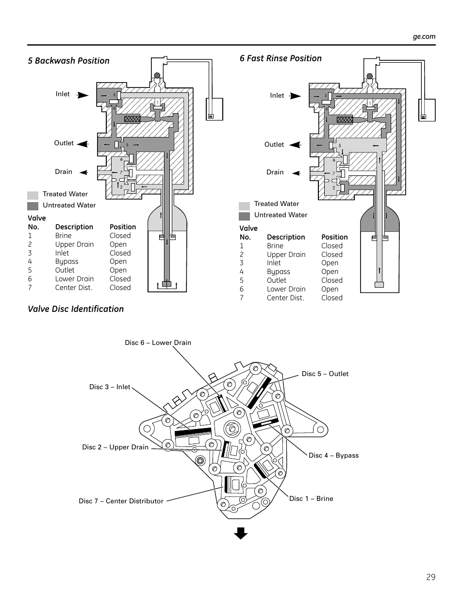 GE GNPR40L User Manual | Page 29 / 36