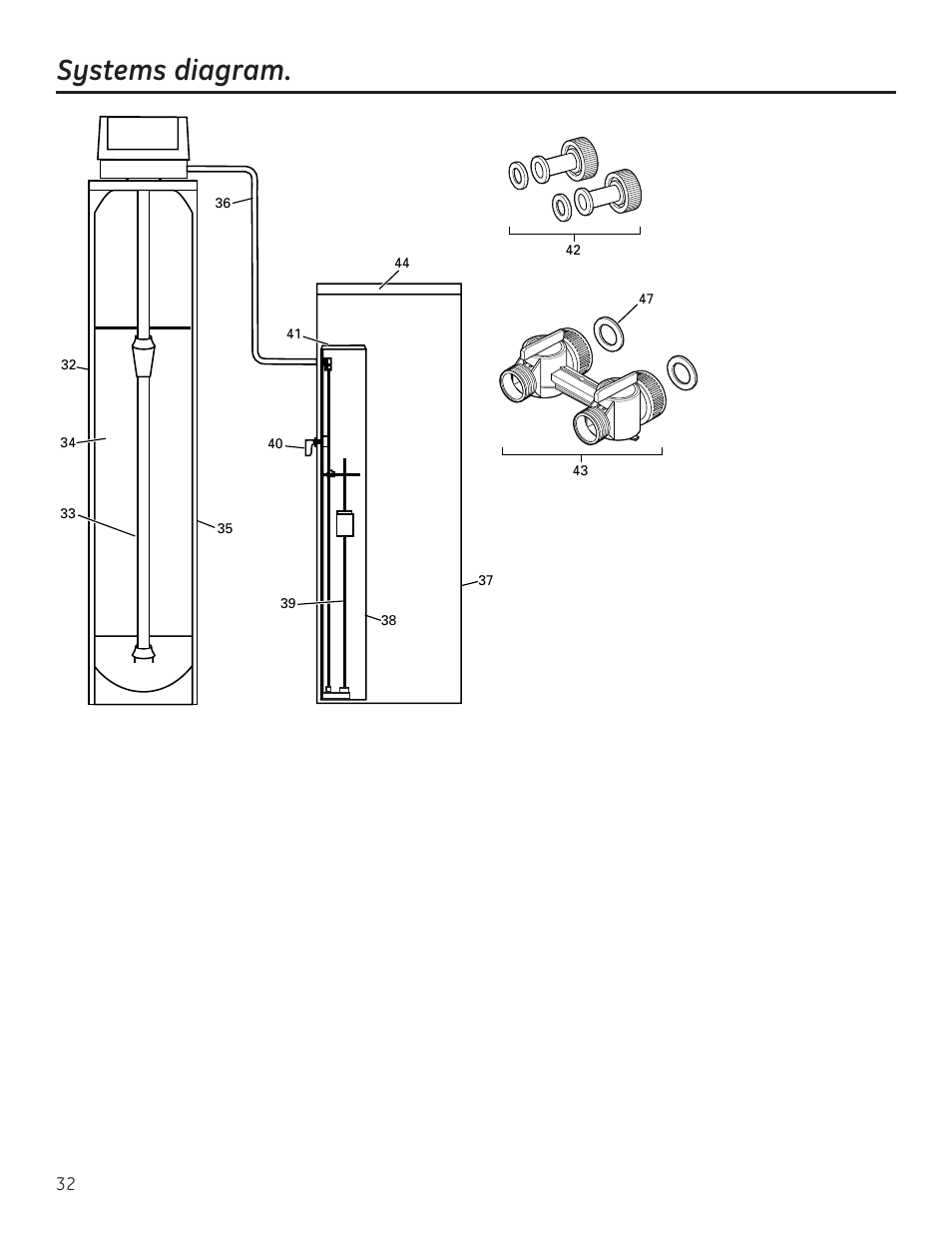 Systems diagram/parts, Systems diagram/parts , 33, Systems diagram | GE GNPR40L User Manual | Page 32 / 36