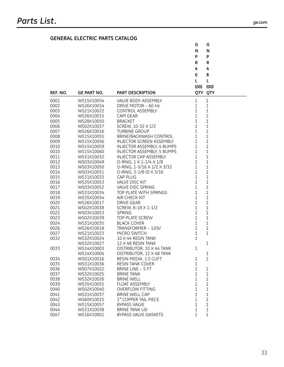 Parts list | GE GNPR40L User Manual | Page 33 / 36