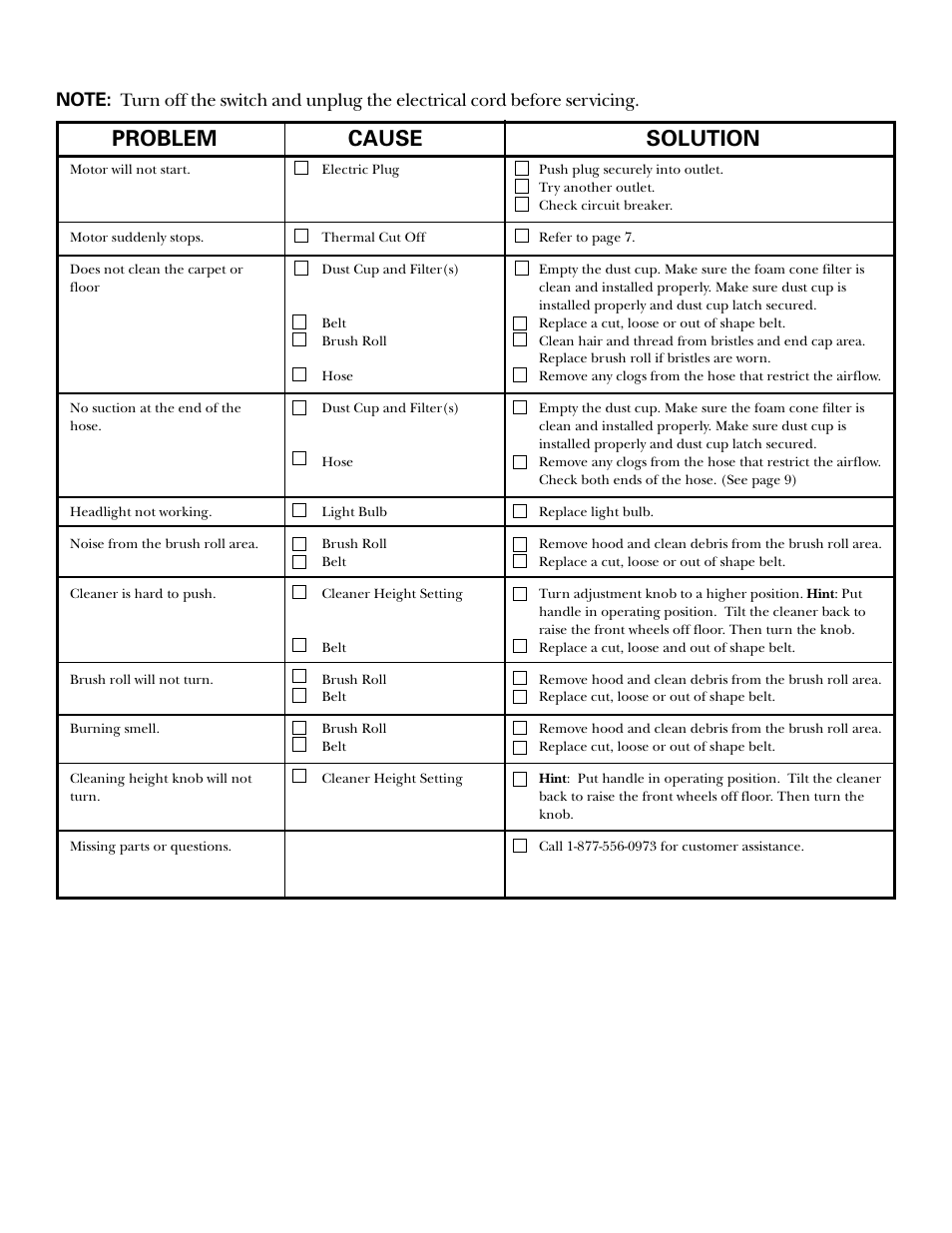 Problem solving, Problem cause solution | GE 106585 User Manual | Page 15 / 19