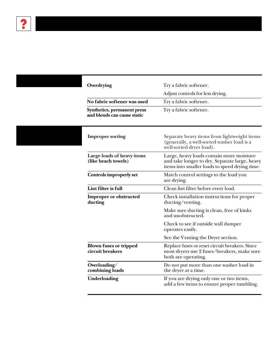 If something goes wrong, Problem possible causes what to do, Clothes take too long to dry static occurs | GE DNSR473 User Manual | Page 18 / 76