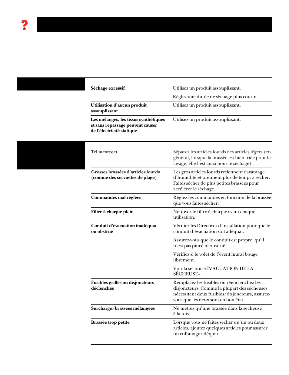 Lorsqu’un problème survient, Problème causes probables correctifs, Les vêtements prennent trop de temps à sécher | Électricité statique | GE DNSR473 User Manual | Page 42 / 76