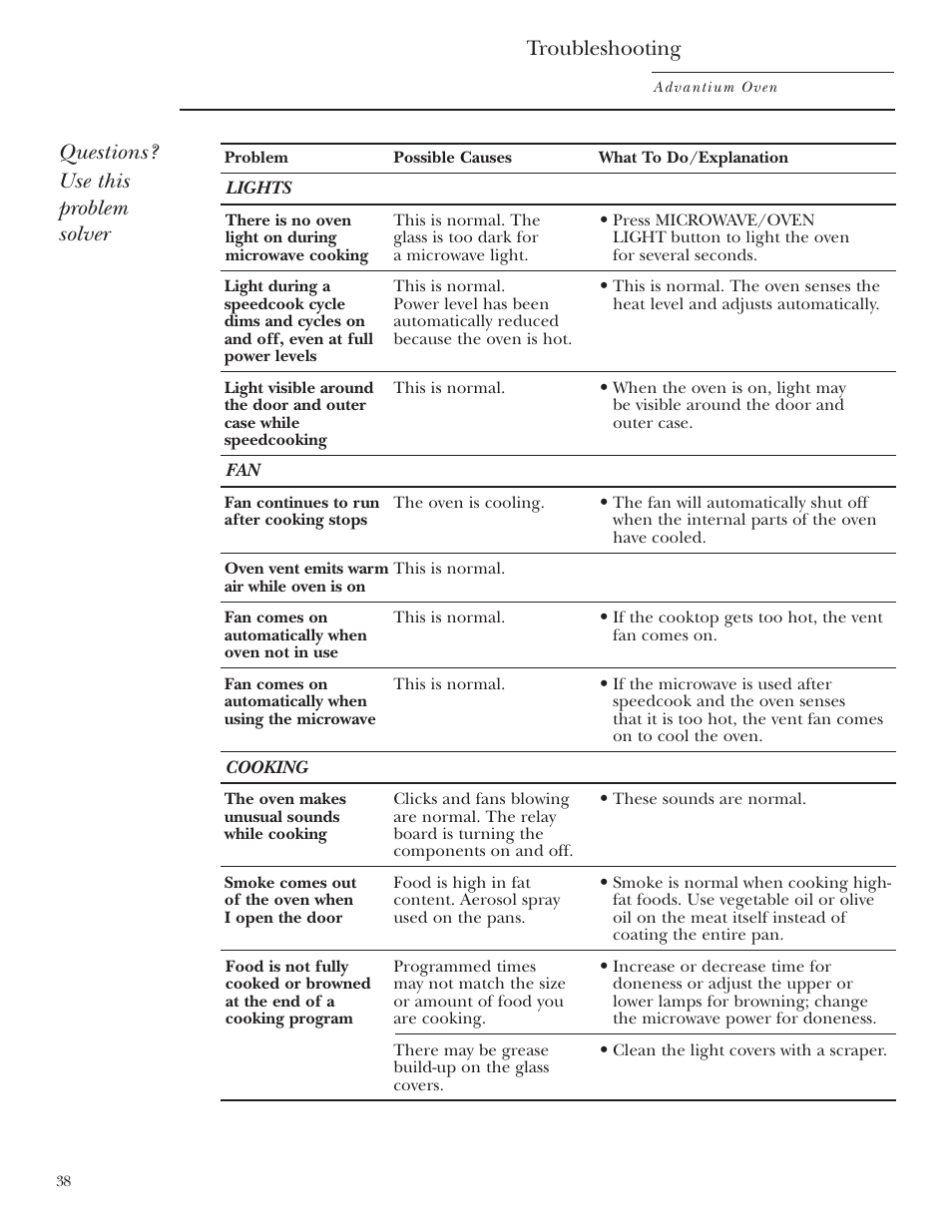 Problem solver, Troubleshooting, Questions? use this problem solver | GE SCA2001 User Manual | Page 38 / 44