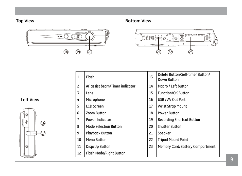 GE E1450W User Manual | Page 12 / 85