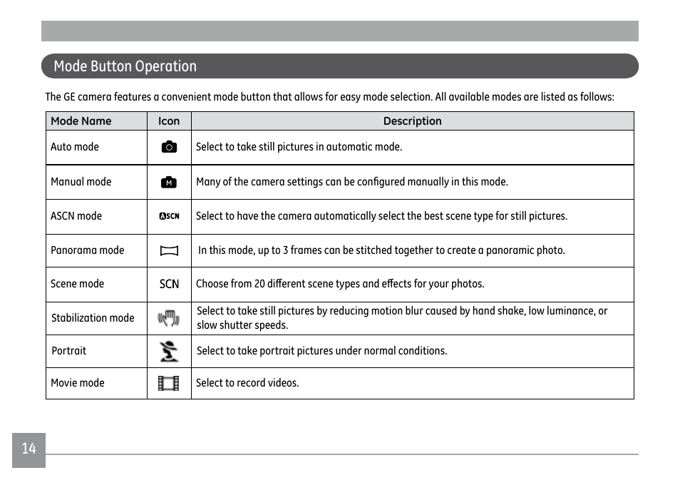 GE E1450W User Manual | Page 17 / 85