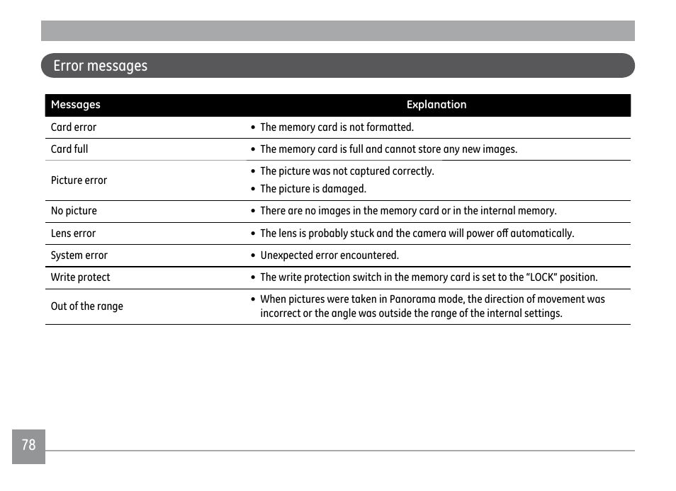 78 79 error messages | GE E1450W User Manual | Page 81 / 85