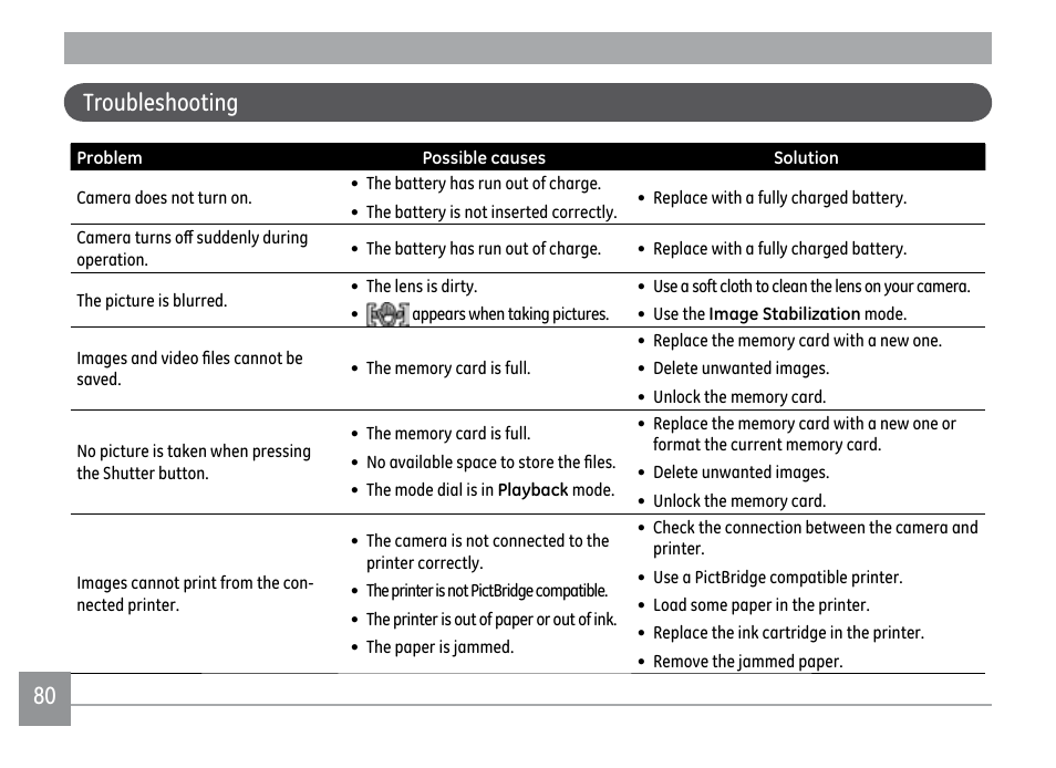 80 81 troubleshooting | GE E1450W User Manual | Page 83 / 85