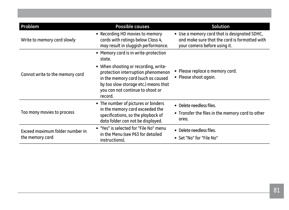 GE E1450W User Manual | Page 84 / 85