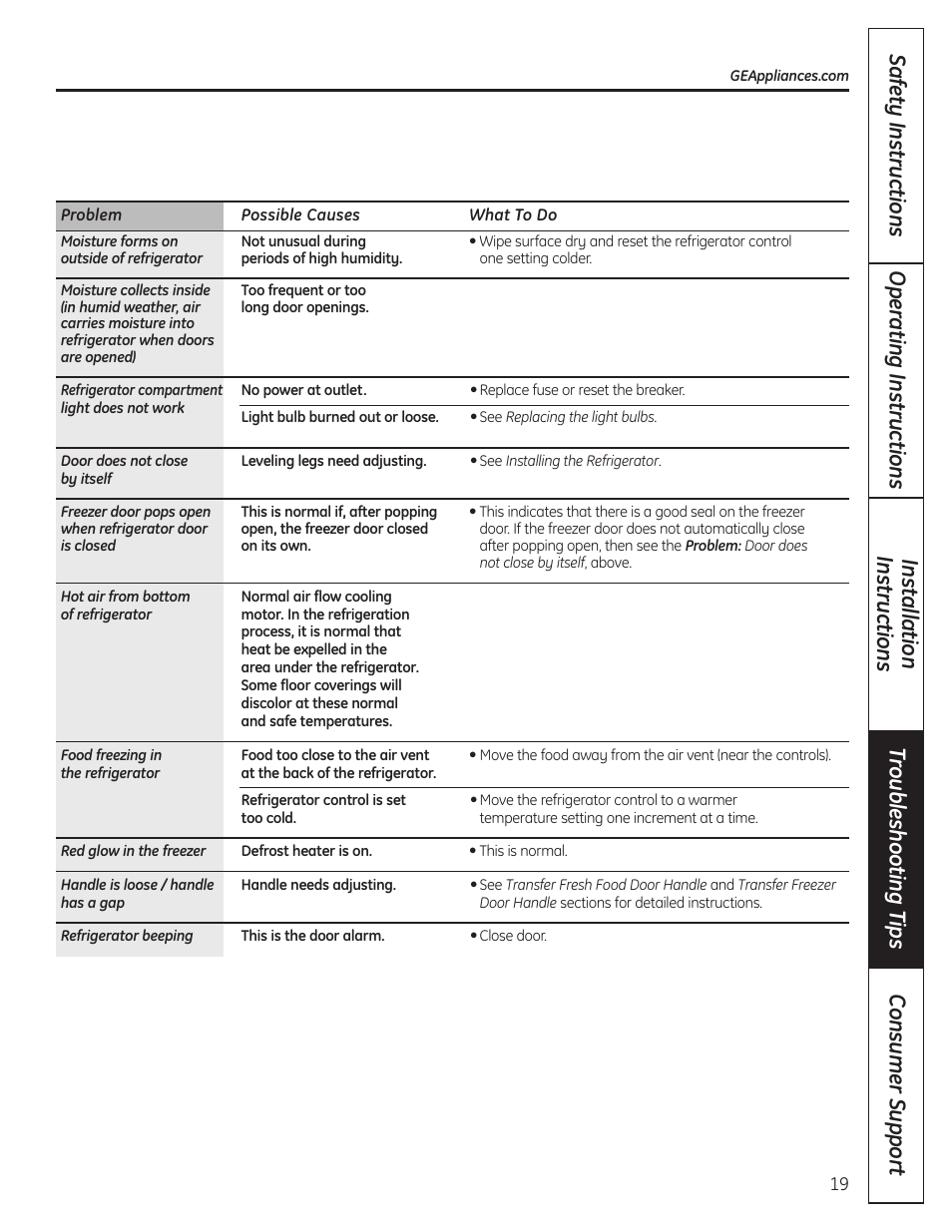 GE GBC12IAX User Manual | Page 19 / 68