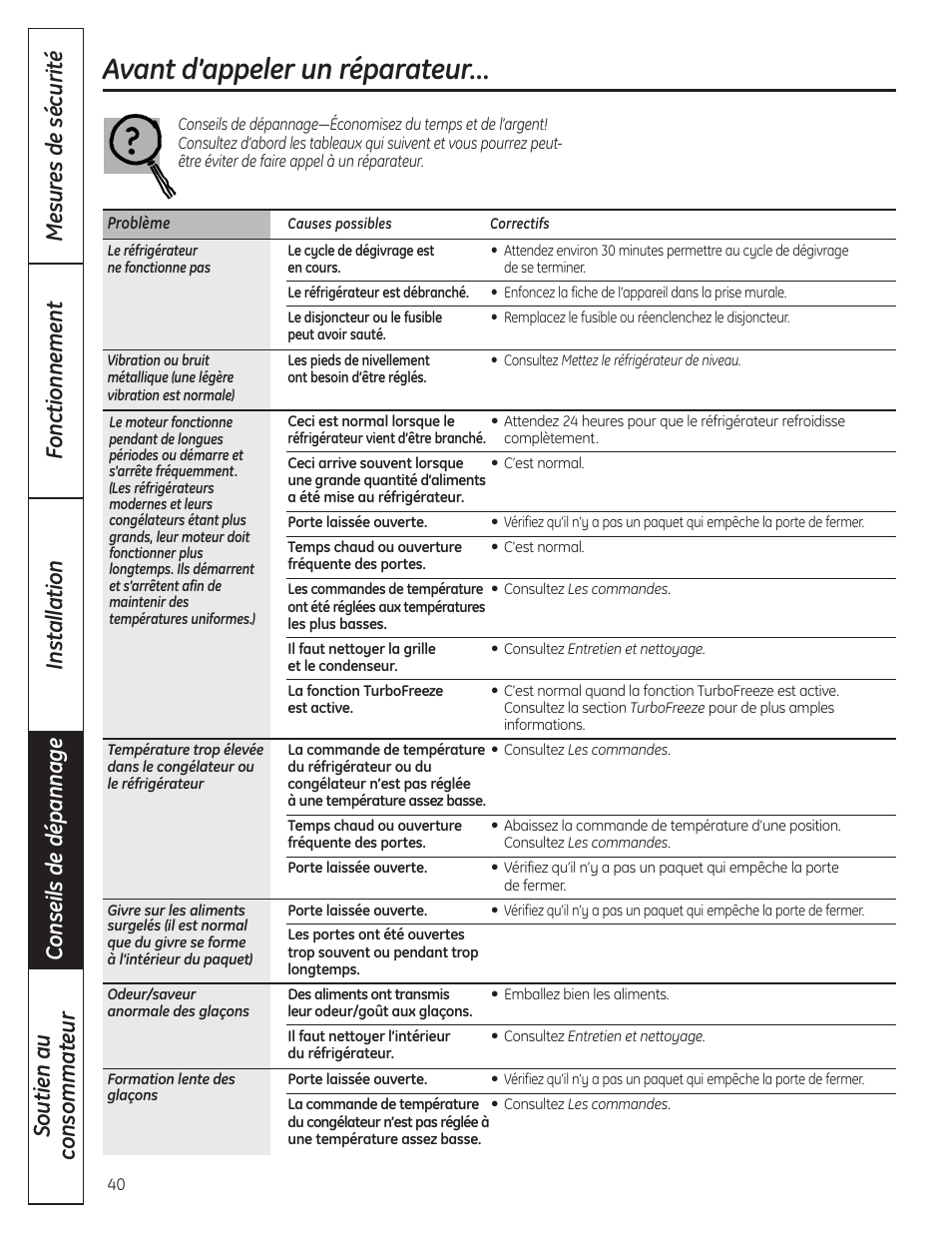 Avant d’appeler un réparateur | GE GBC12IAX User Manual | Page 40 / 68