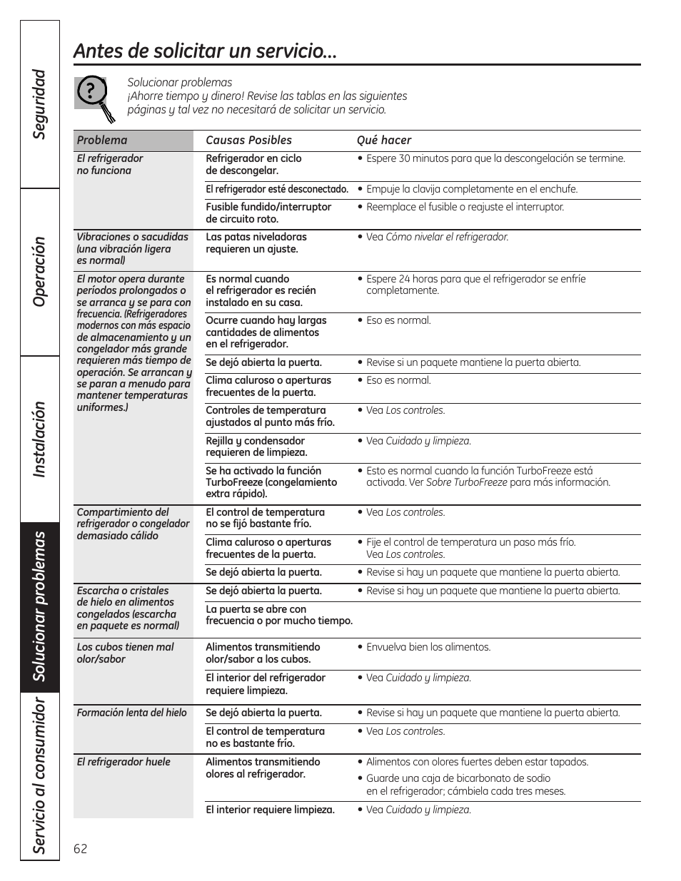 Antes de solicitar un servicio | GE GBC12IAX User Manual | Page 62 / 68