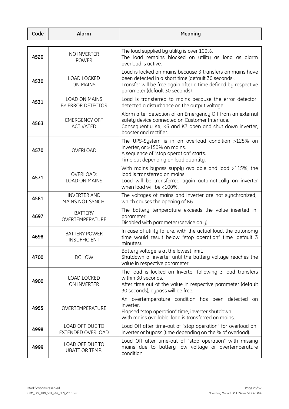 GE DIGITAL ENERGY LP 33 User Manual | Page 25 / 57