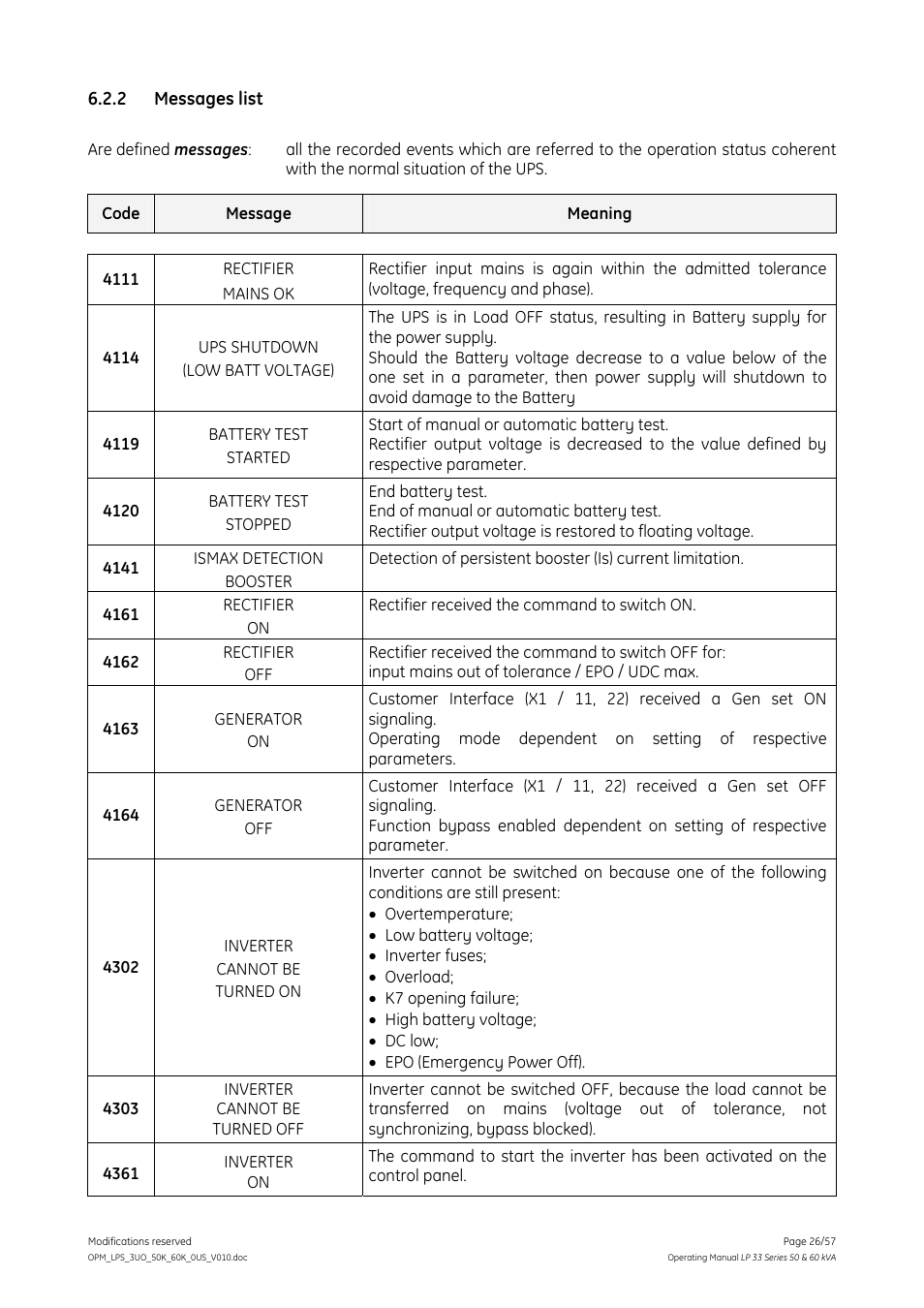 2 messages list, Messages list | GE DIGITAL ENERGY LP 33 User Manual | Page 26 / 57