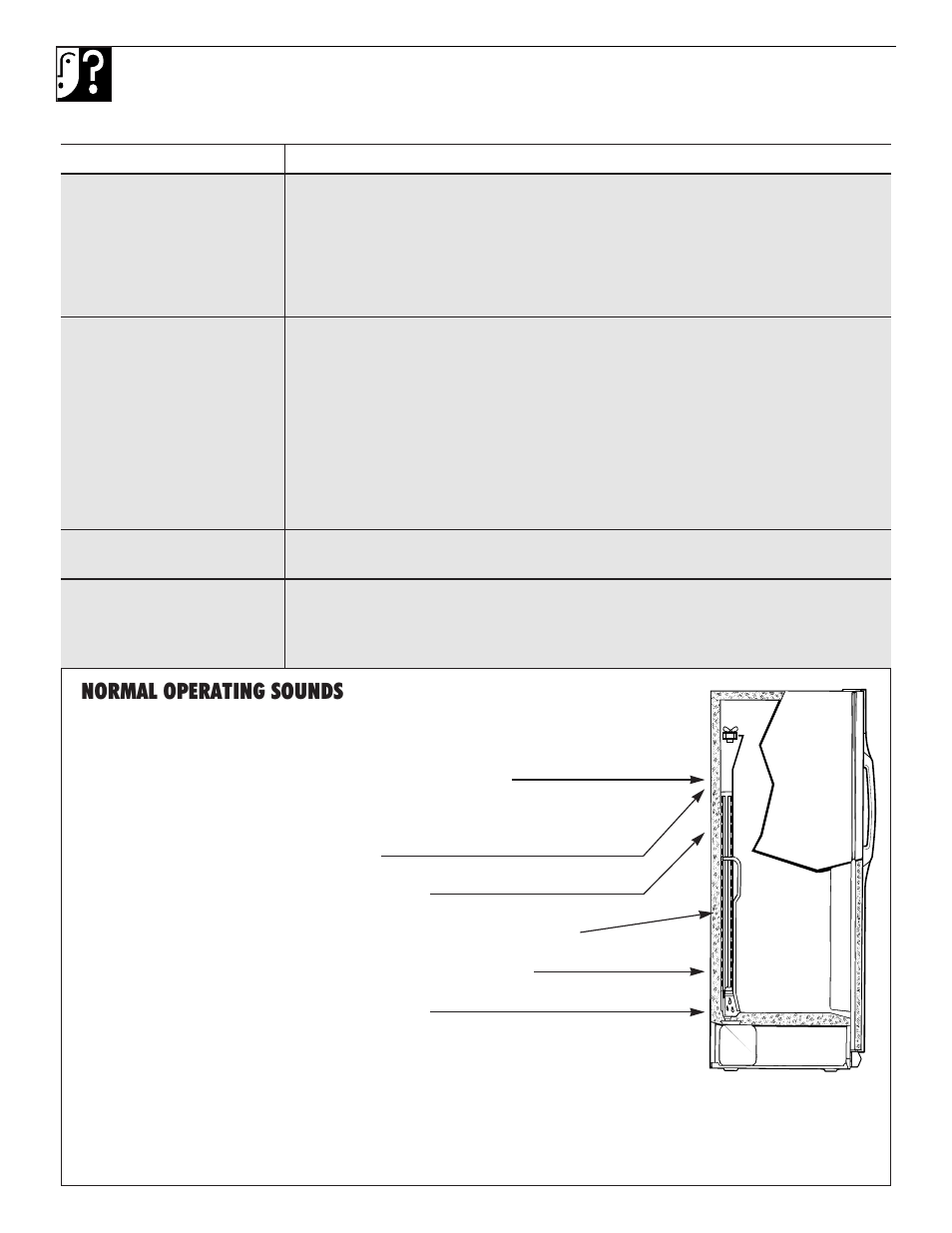 Problem solver, Normal operating sounds, Questions? use this problem solver | GE 162D7740P005 User Manual | Page 18 / 40