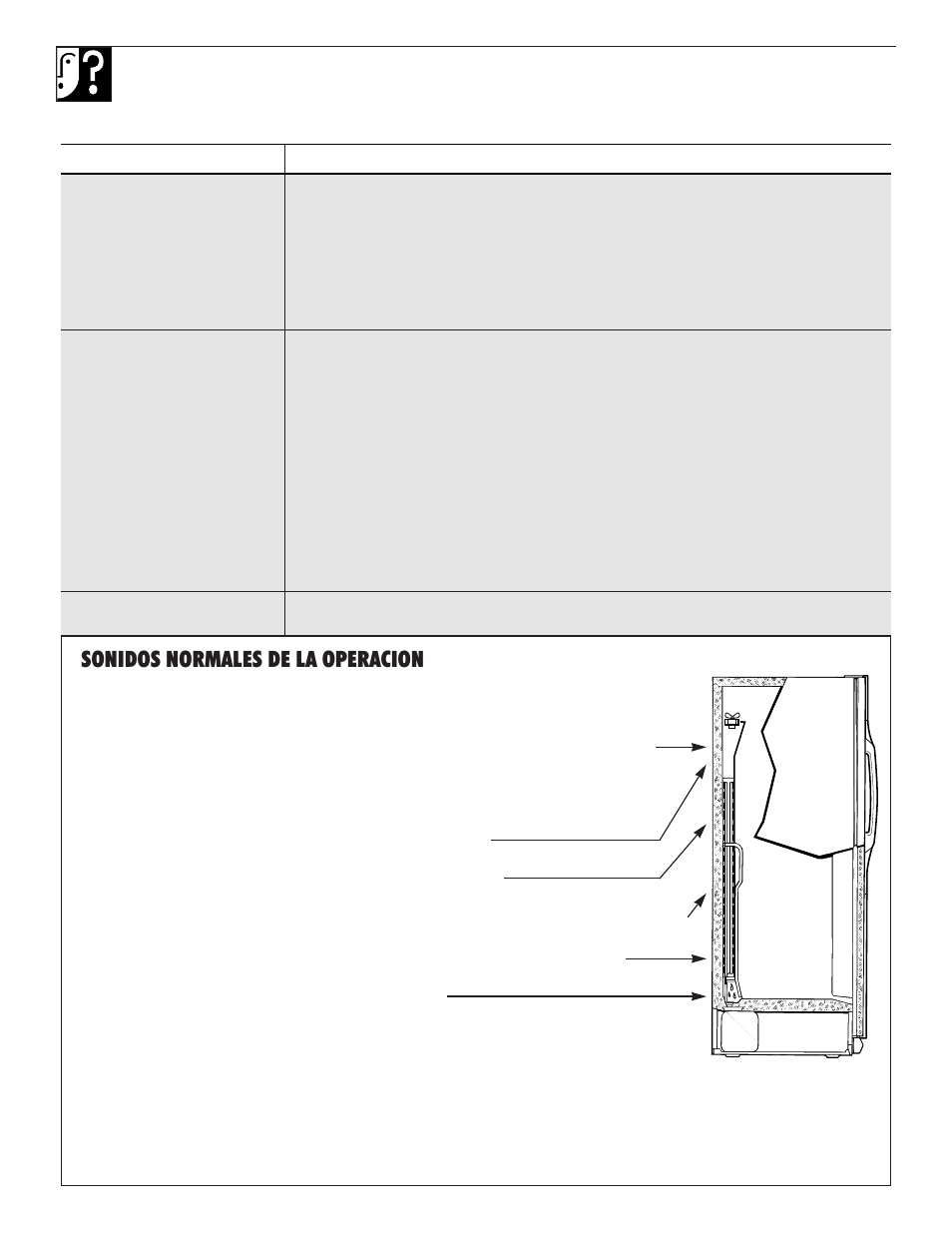 Sonidos normales de la operacion | GE 162D7740P005 User Manual | Page 38 / 40
